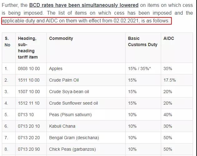 重要！印度新年全面調(diào)整關(guān)稅，超30種產(chǎn)品進(jìn)口稅提高5%-100%！  