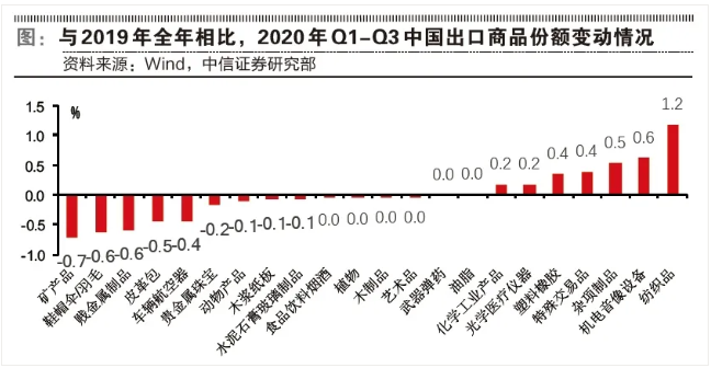 集裝箱熱見證外貿(mào)活力，2021年這些行業(yè)需求將繼續(xù)拉動(dòng)出口