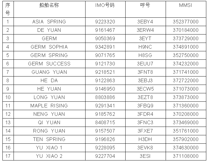 30多名船員檢測陽性，兩公司被暫停在中國境內實施外國籍船員換班
