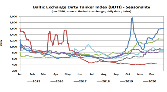 VLCC，又開(kāi)始成群結(jié)隊(duì)駛向中國(guó)了！