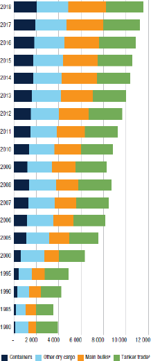 悲喜集裝箱船! 近10年, 一邊撐起全球90%非散貨海運, 一邊制造2000起事故!...情何以堪?