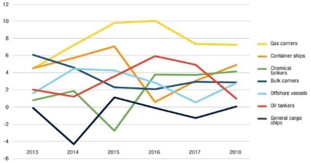 悲喜集裝箱船! 近10年, 一邊撐起全球90%非散貨海運, 一邊制造2000起事故!...情何以堪?