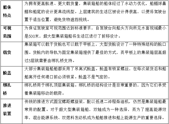 悲喜集裝箱船! 近10年, 一邊撐起全球90%非散貨海運, 一邊制造2000起事故!...情何以堪?