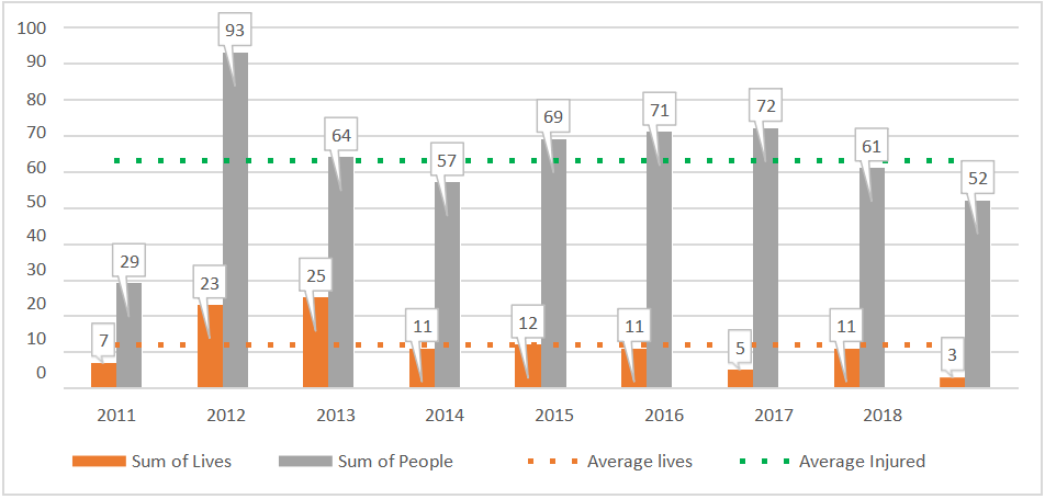 悲喜集裝箱船! 近10年, 一邊撐起全球90%非散貨海運, 一邊制造2000起事故!...情何以堪?