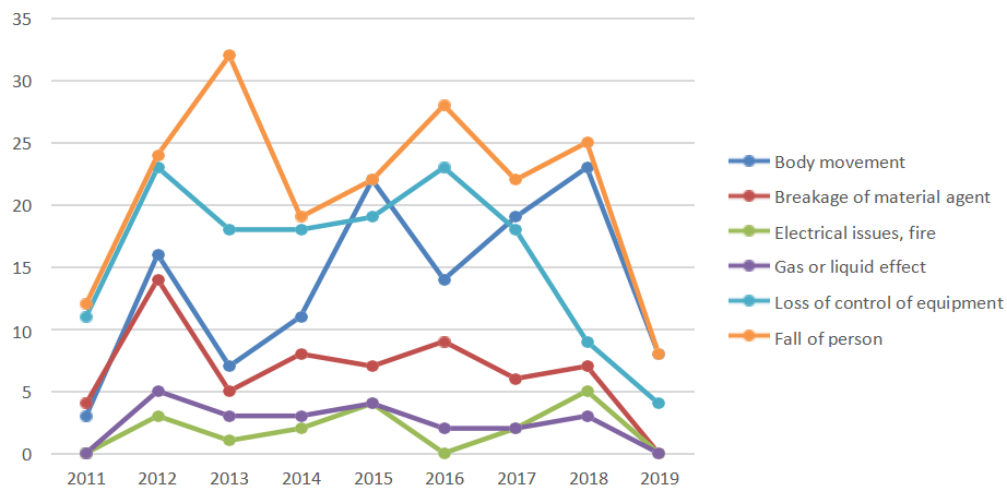 悲喜集裝箱船! 近10年, 一邊撐起全球90%非散貨海運, 一邊制造2000起事故!...情何以堪?
