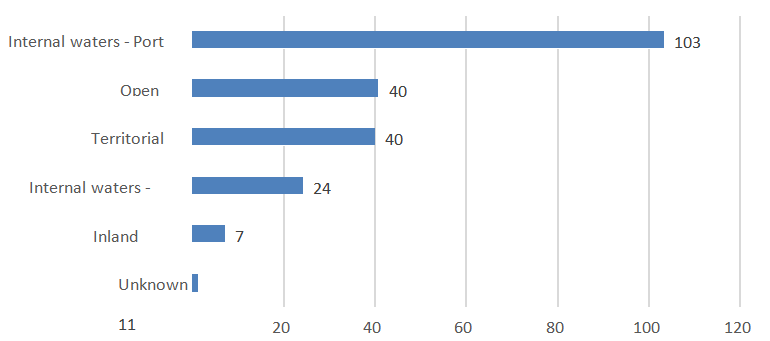 悲喜集裝箱船! 近10年, 一邊撐起全球90%非散貨海運, 一邊制造2000起事故!...情何以堪?