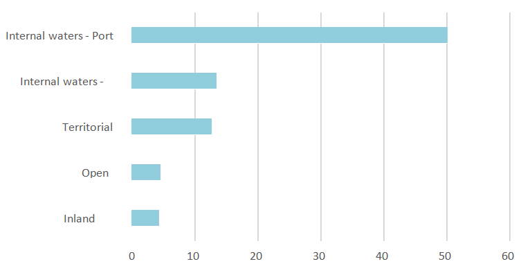 悲喜集裝箱船! 近10年, 一邊撐起全球90%非散貨海運, 一邊制造2000起事故!...情何以堪?