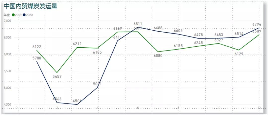 非理性暴跌后，一季度沿海散貨運(yùn)輸市場(chǎng)路在何方？