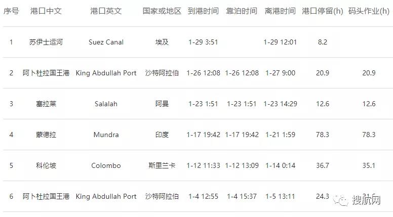 事故丨MSC一艘大型集裝箱突發(fā)機(jī)械故障，航向被迫改變