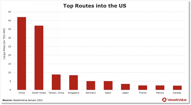 拜登上任將利好集運市場需求嗎？