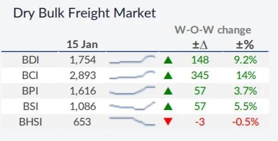 我們對2021年干散貨運市場有何期待？