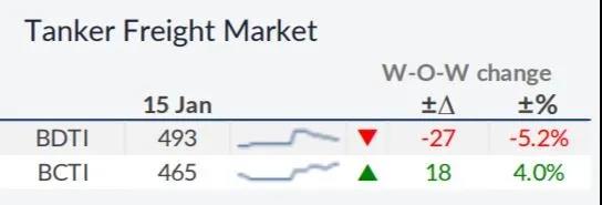 我們對2021年干散貨運市場有何期待？