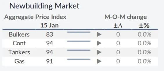 我們對2021年干散貨運市場有何期待？