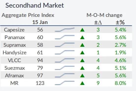 我們對2021年干散貨運市場有何期待？