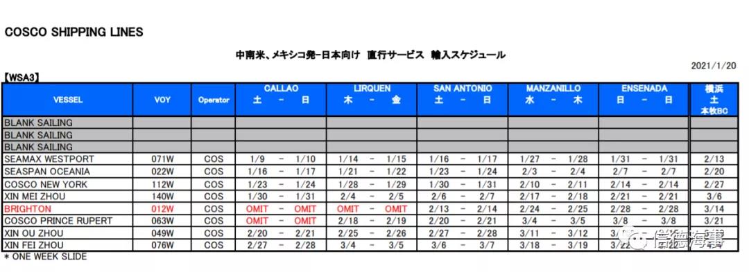 租金逼近40000美元/天！中遠(yuǎn)海運(yùn)花大價錢租船補(bǔ)運(yùn)力