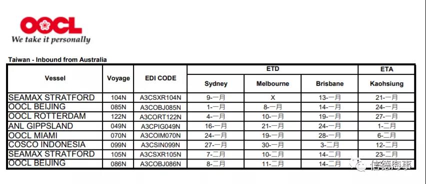 租金逼近40000美元/天！中遠(yuǎn)海運(yùn)花大價錢租船補(bǔ)運(yùn)力