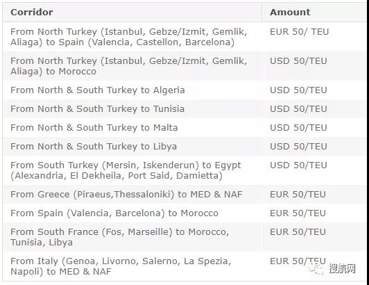 多家船公司2月起上調(diào)運費；公布最新停航計劃；停止接收至中國這一港口冷藏箱預訂