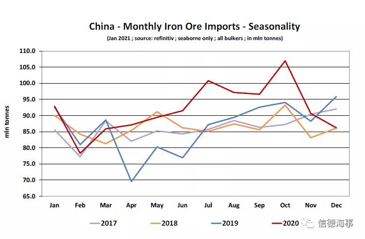 中國胃口有多大?。靠?020年中國鐵礦石進(jìn)口情況一覽
