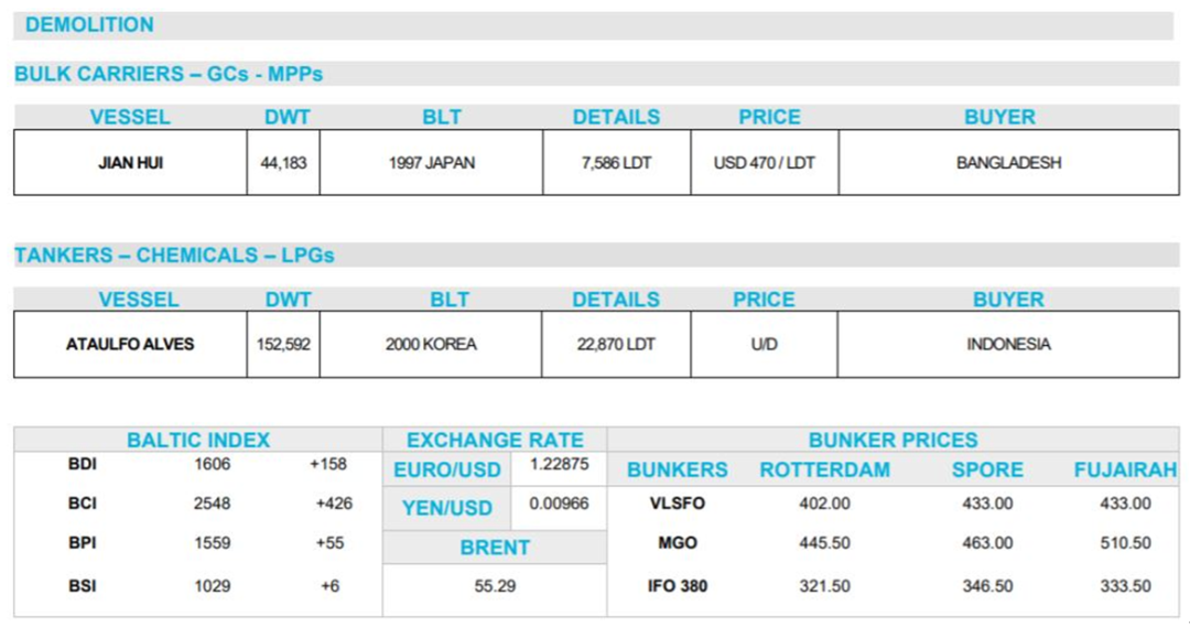 船舶報廢迎來開門紅