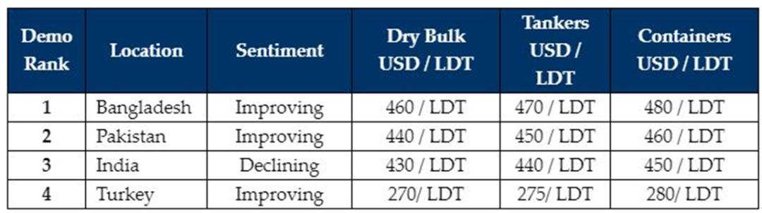 船舶報廢迎來開門紅