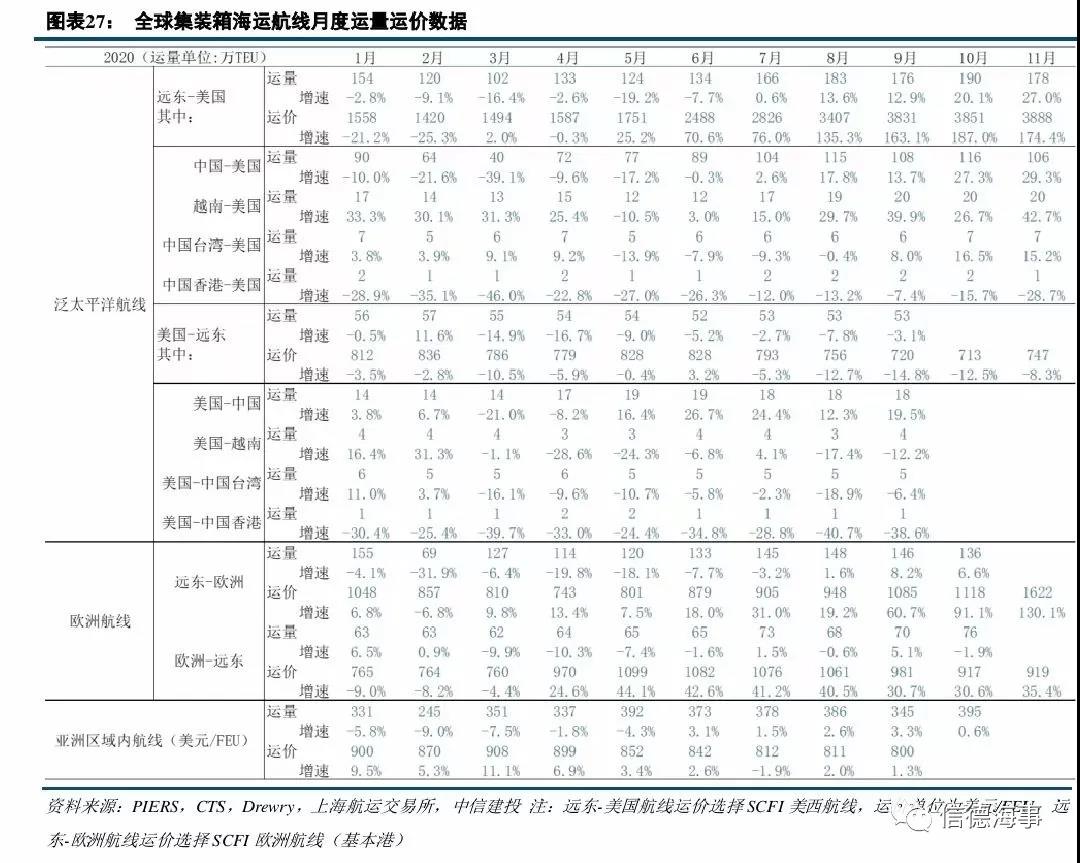 4季度利潤(rùn)預(yù)翻5倍！這家美國(guó)航運(yùn)公司在中國(guó)市場(chǎng)賺得盆滿缽滿