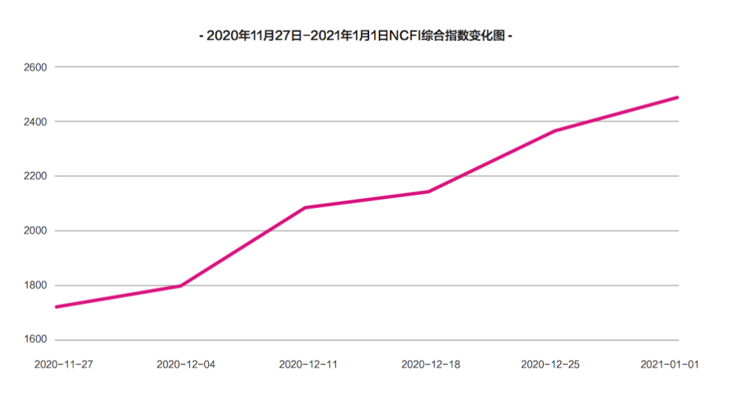 寧波對進(jìn)口空箱船舶，實(shí)施優(yōu)先靠泊、減免費(fèi)用等多項(xiàng)優(yōu)惠！  