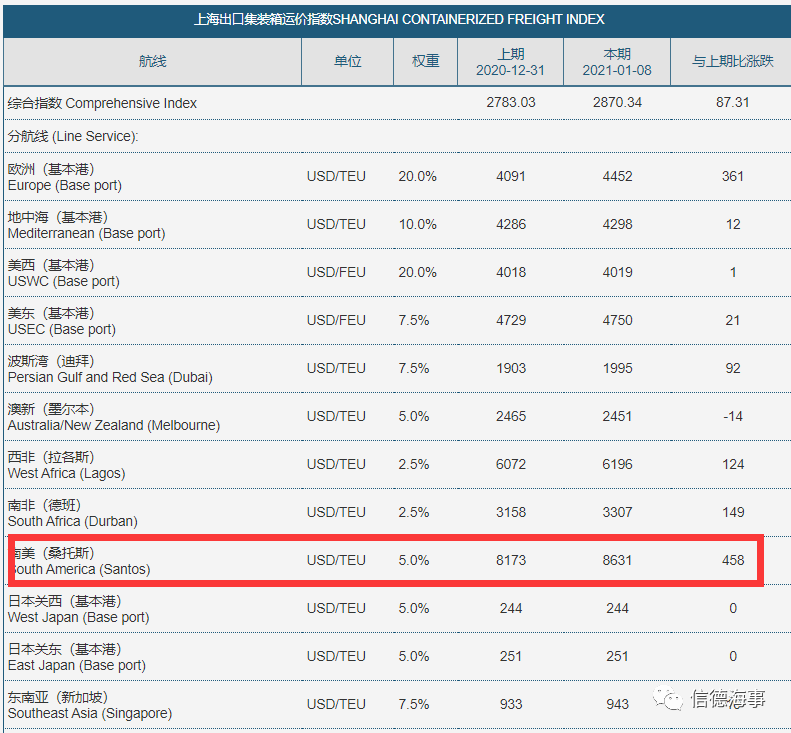 8631美元/TEU！中遠海運特運改造紙漿船裝運集裝箱！