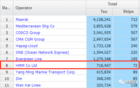 HMM：不應(yīng)局限在班輪行業(yè)里，期望轉(zhuǎn)型為綜合物流企業(yè)
