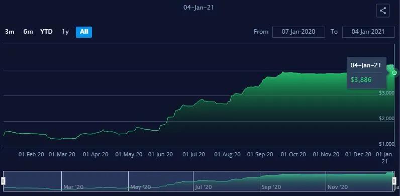 亞歐航線運價一夜暴漲25.8%，跨太航線運價一夜下跌8.3%！