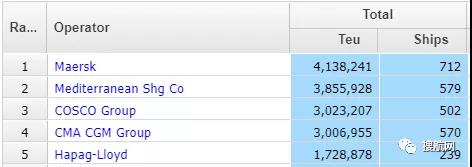 馬士基正在從一家貨運公司逐漸轉(zhuǎn)變?yōu)橐患椰F(xiàn)代科技公司