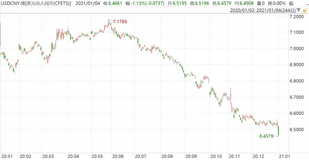 運費狂漲隔日飆升25%，匯率狂跌10萬美元半年虧損近8萬，外貿(mào)出口還能堅持多久？