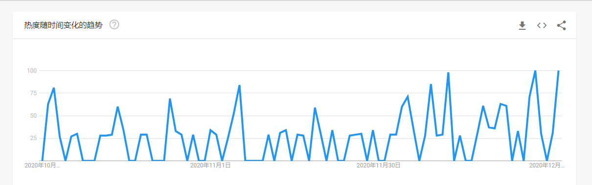 橫掃歐美，出口暴漲！這些“中國制造”將持續(xù)爆單
