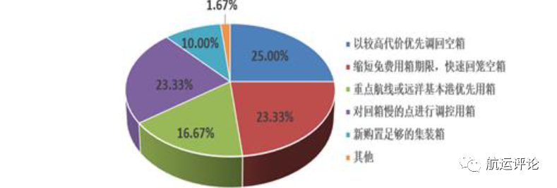 中國航運(yùn)景氣指數(shù)創(chuàng)歷史新高，2021年中國航運(yùn)業(yè)仍將繼續(xù)復(fù)蘇
