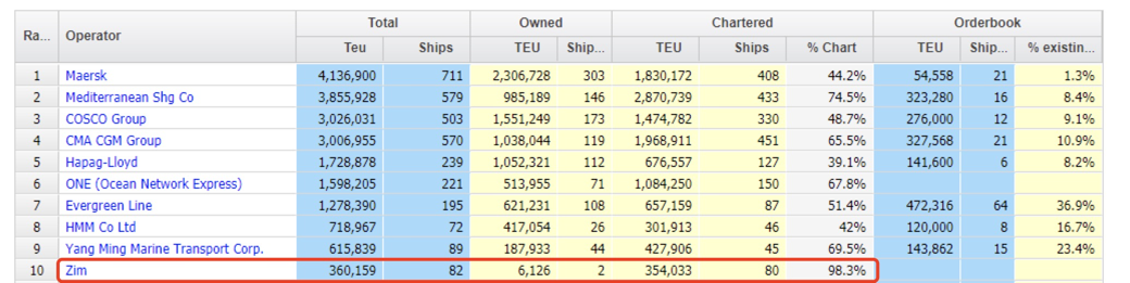以星航運(yùn)擬在紐約證券交易所上市！