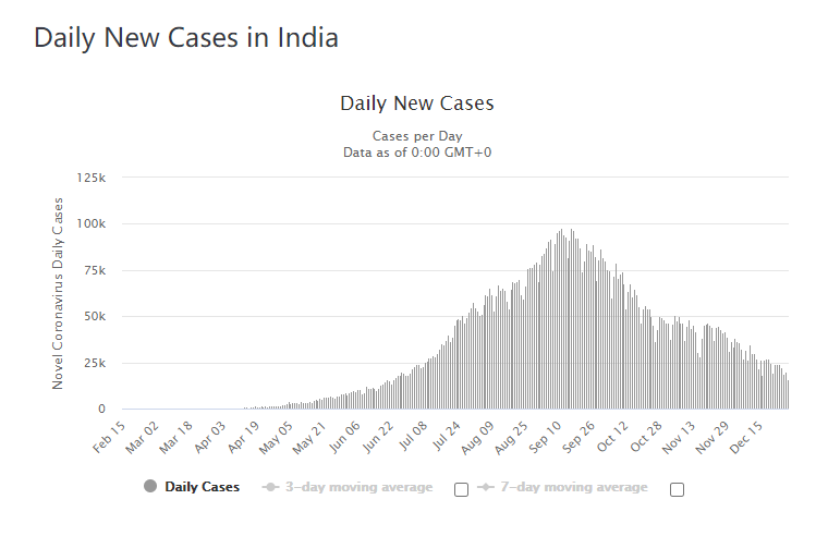 報復(fù)中國？印度政府：要求所有航空公司禁止搭載中國公民入境！理由竟然是…