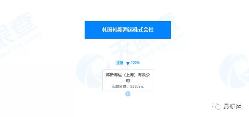 再見！從此再無現(xiàn)代商船，你好！韓新海運
