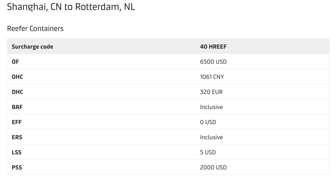 2021年運(yùn)費(fèi)再漲！馬士基對中國大陸至北歐冷箱征收2000美元附加費(fèi)，赫伯羅特、東方海外收取新一輪附加費(fèi)