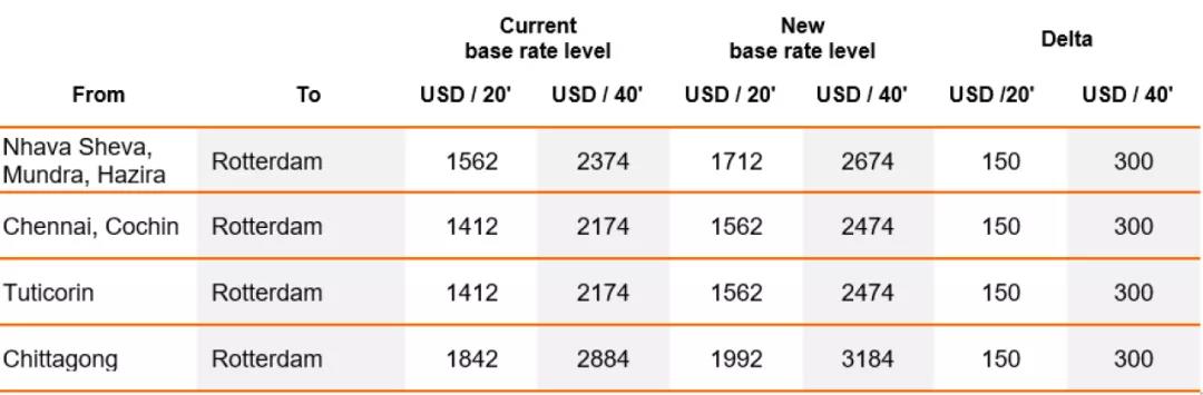 2021年運(yùn)費(fèi)再漲！馬士基對中國大陸至北歐冷箱征收2000美元附加費(fèi)，赫伯羅特、東方海外收取新一輪附加費(fèi)