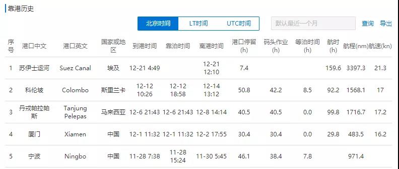 突發(fā)！馬士基一大型集裝箱船機艙失火！曾掛靠國內(nèi)多個港口