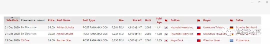 買買買！我國這家集運公司開啟搶船模式