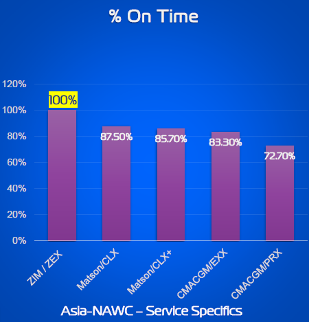 最新！美國目的港快速提還柜攻略！