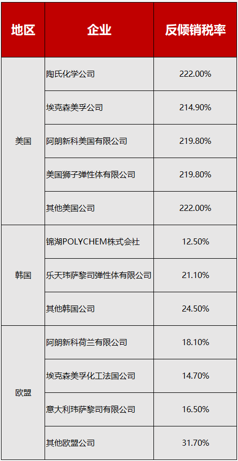 力度罕見！中國對美相關商品征收220%重稅，白宮：將對等報復！