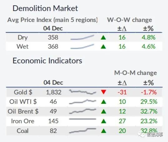 “低碳化”不斷推進(jìn)，油輪市場“太難了”