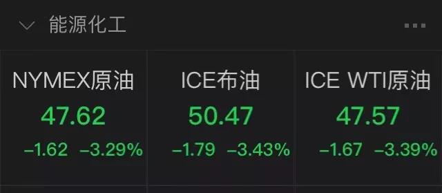 麻煩了！歐洲客戶失聯(lián)，超28個國家實施封境、停航斷航、港口封閉，英鎊、股市大跌