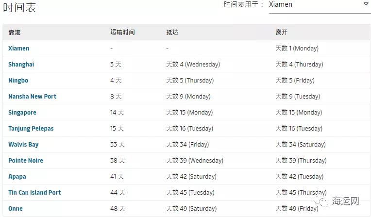 馬士基一集裝箱船被海盜襲擊！掛靠多個(gè)國(guó)內(nèi)港口，船期延誤！