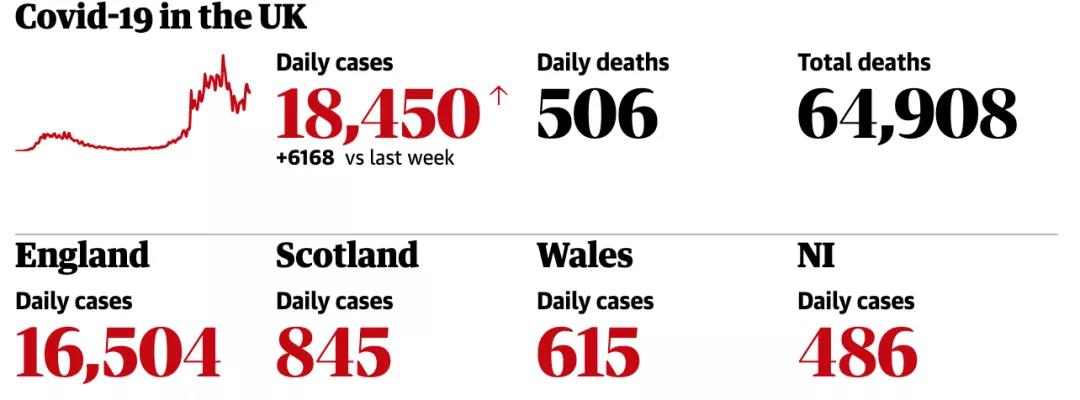 注意！歐美疫情持續(xù)反撲！倫敦最高級(jí)別封鎖，紐約或全封鎖！港口延誤尾端寄送暫停！