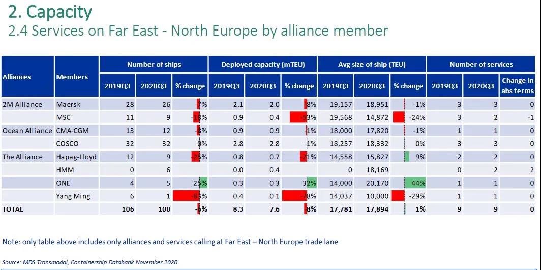 貨代備受超萬美元運(yùn)費(fèi)的煎熬！托運(yùn)人警告，若明年運(yùn)價繼續(xù)維持高位將采取行動