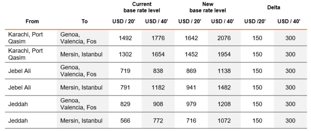 貨代備受超萬美元運(yùn)費(fèi)的煎熬！托運(yùn)人警告，若明年運(yùn)價繼續(xù)維持高位將采取行動