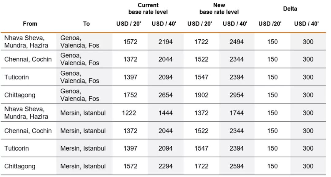 貨代備受超萬美元運(yùn)費(fèi)的煎熬！托運(yùn)人警告，若明年運(yùn)價繼續(xù)維持高位將采取行動