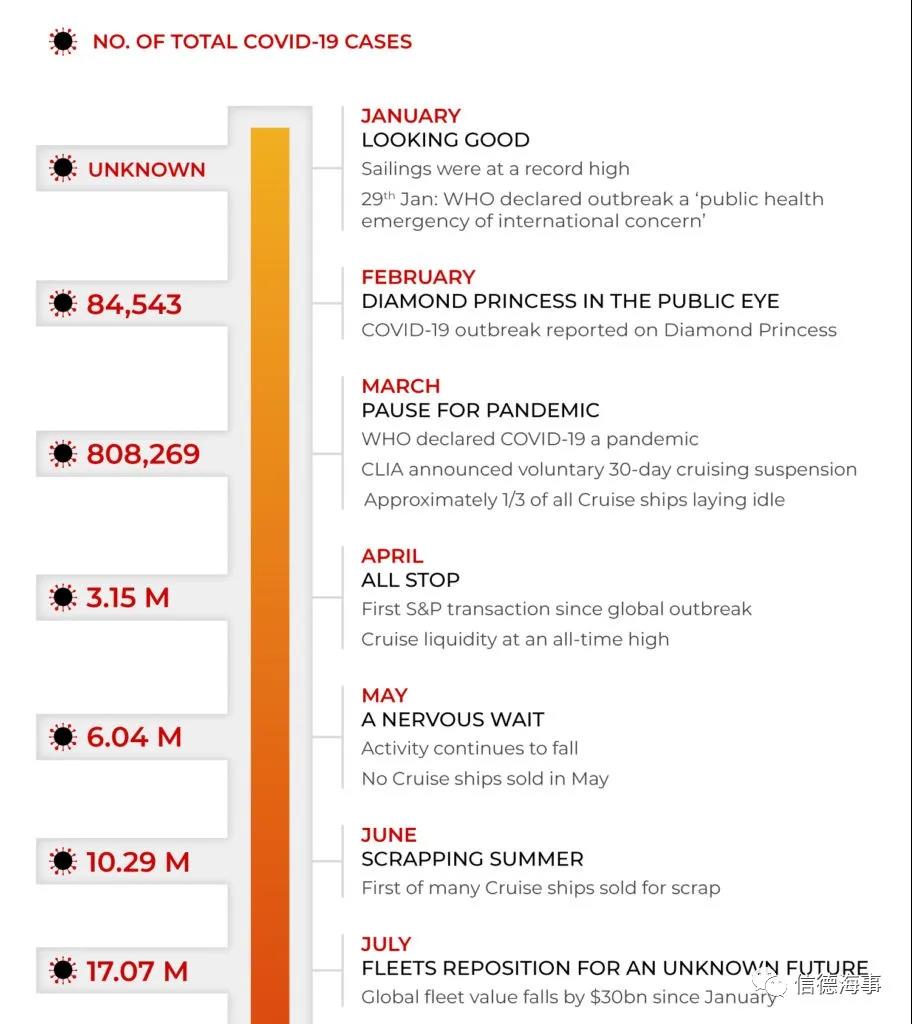 來(lái)看看~2020年，全球郵輪業(yè)有多慘